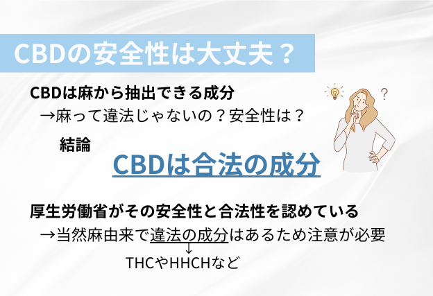 CBDは厚生労働省が公表している合法の成分であり、THCやHHCHといった違法成分とは異なる