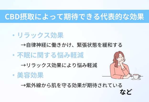 CBDの効果は、リラックス効果や不眠に対する悩み軽減効果、美容効果などが報告されている