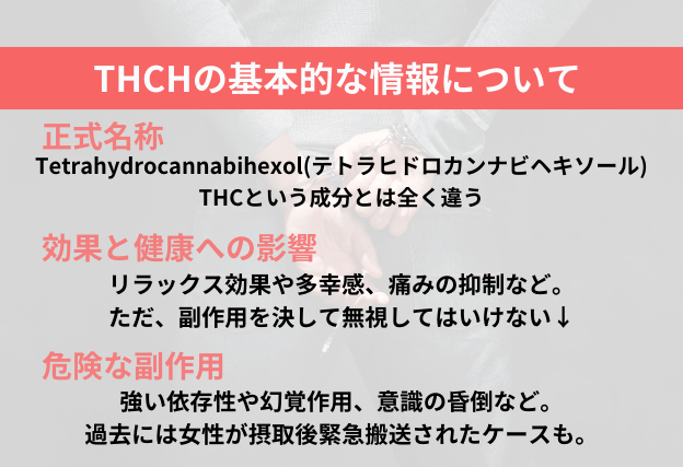 THCHはテトラカンナビヘキソールという。副作用として強い依存性、幻覚作用、意識の昏倒がある危険な成分