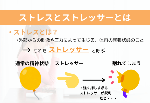 ストレスとは外部からの刺激や圧力によって生じる体内の緊張状態のこと。ストレッサーとはストレスの元となる圧力等を指す
