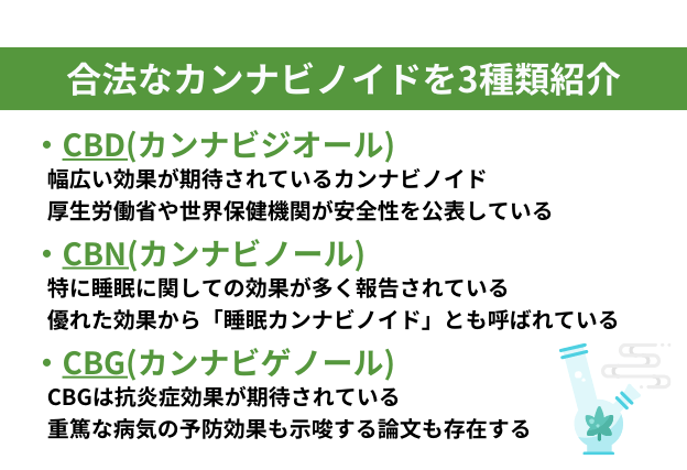 合法のカンナビノイド3種類　厚生労働省や世界保健機関が合法性や安全性を公表している「CBDカンナビジオール」」　睡眠に対する効果が期待されている「CBN(カンナビノール)」　重篤な病気への予防効果も報告されている「CBG(カンナビゲノール)」