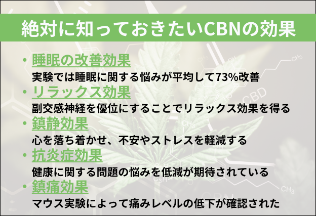 CBNの効果　睡眠の改善効果　リラックス効果　鎮静効果　抗炎症作用　鎮痛作用