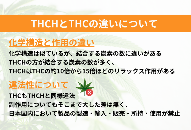 THCHとTHCの違い　化学構造と作用の違い　どちらも日本国内において違法の成分