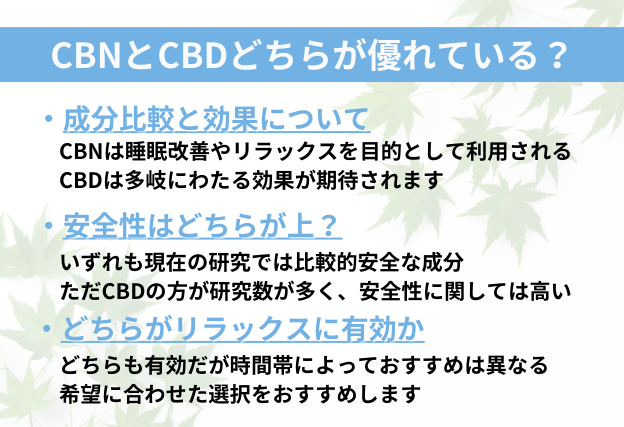 CBNとCBDはどちらがいい？　CBNは睡眠特化　CBDは幅広い効果　安全性ではCBDの方が高い