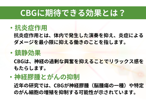 CBG　効果　抗炎症作用　鎮痛効果　神経膠腫とがんの抑制