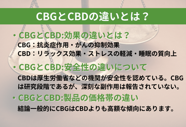CBGとCBDの違い　効果　安全性　製品の価格帯の3つの観点からの解説