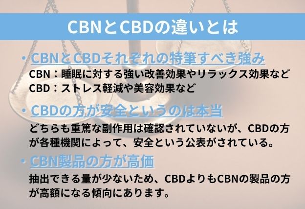 CBNとCBDの違い　効果は異なる　CBDの方が安全性が高い　CBN製品の方が高額