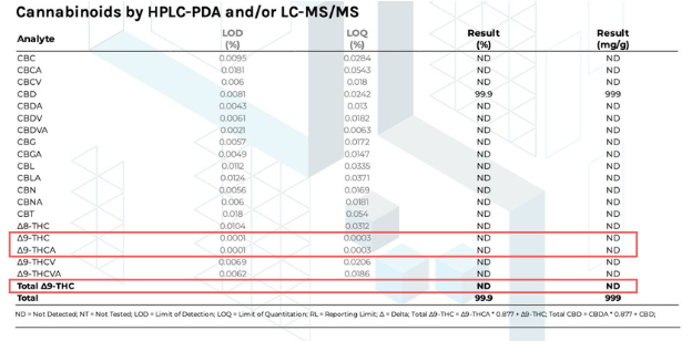 COREBARRIER CoA 分析証明書