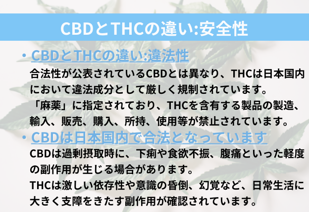 THCは日本国内において麻薬として規制されている。THCを含有する製品の製造、輸入、販売、購入、所持、使用等が禁止。CBDは重篤な副作用は確認されておらず、過剰摂取時に軽度の副作用が生じることが確認されている。