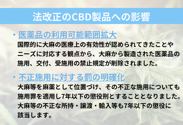 大麻取締法及び麻薬及び向精神薬改正の目的　大麻から製造された医薬品の利用可能範囲拡大　不正施用に対する罰の明確化