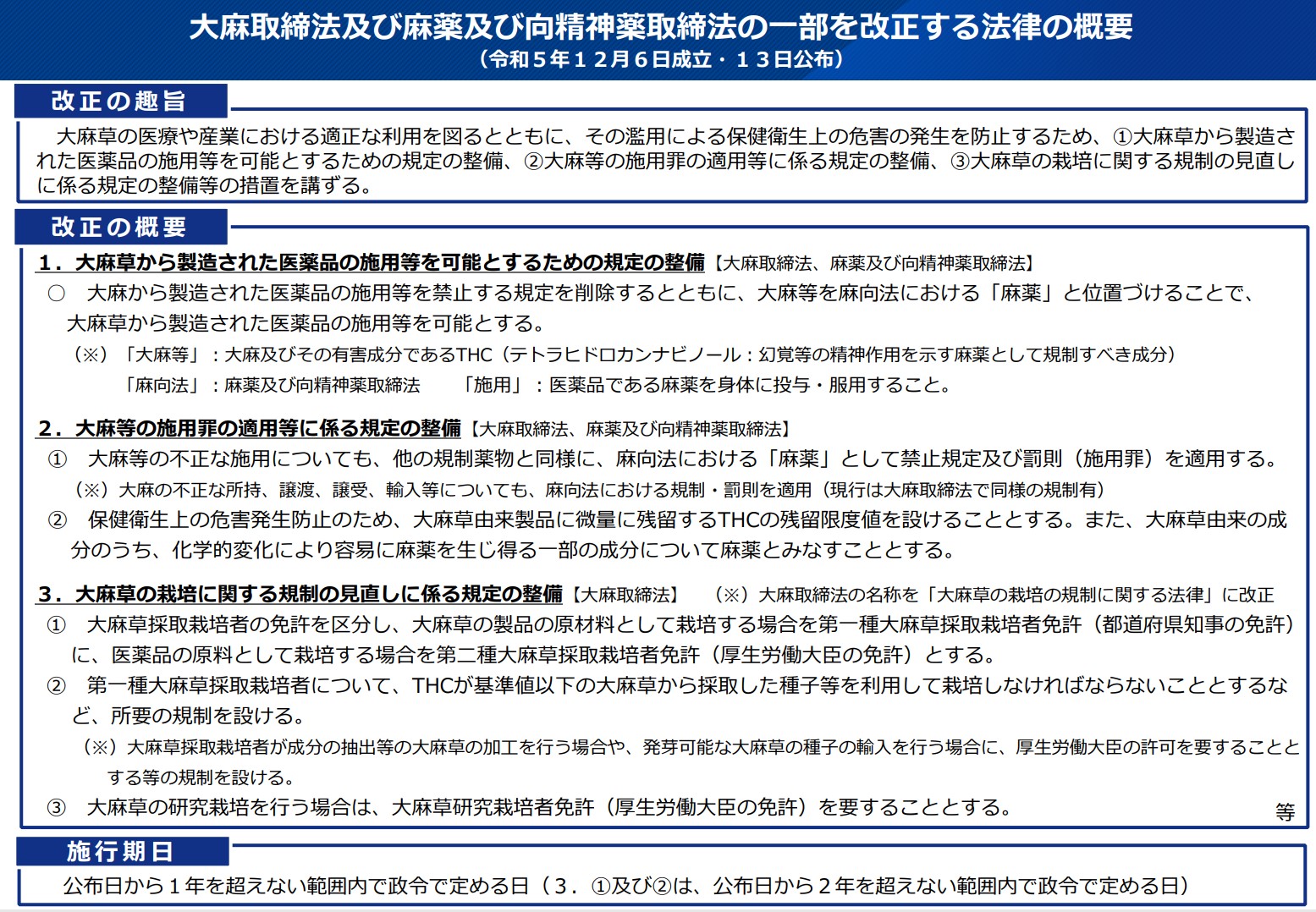 大麻取締法及び麻薬及び向精神薬取締法の一部を改正する法律の概要
