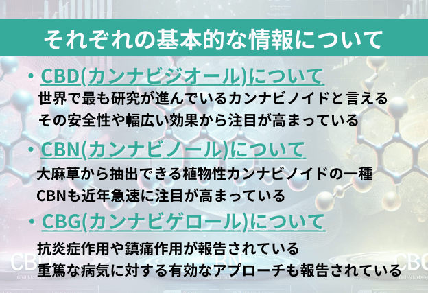 CBD(カンナビジオール)とCBN(カンナビノール)とCBG(カンナビゲロール)の基本情報について解説